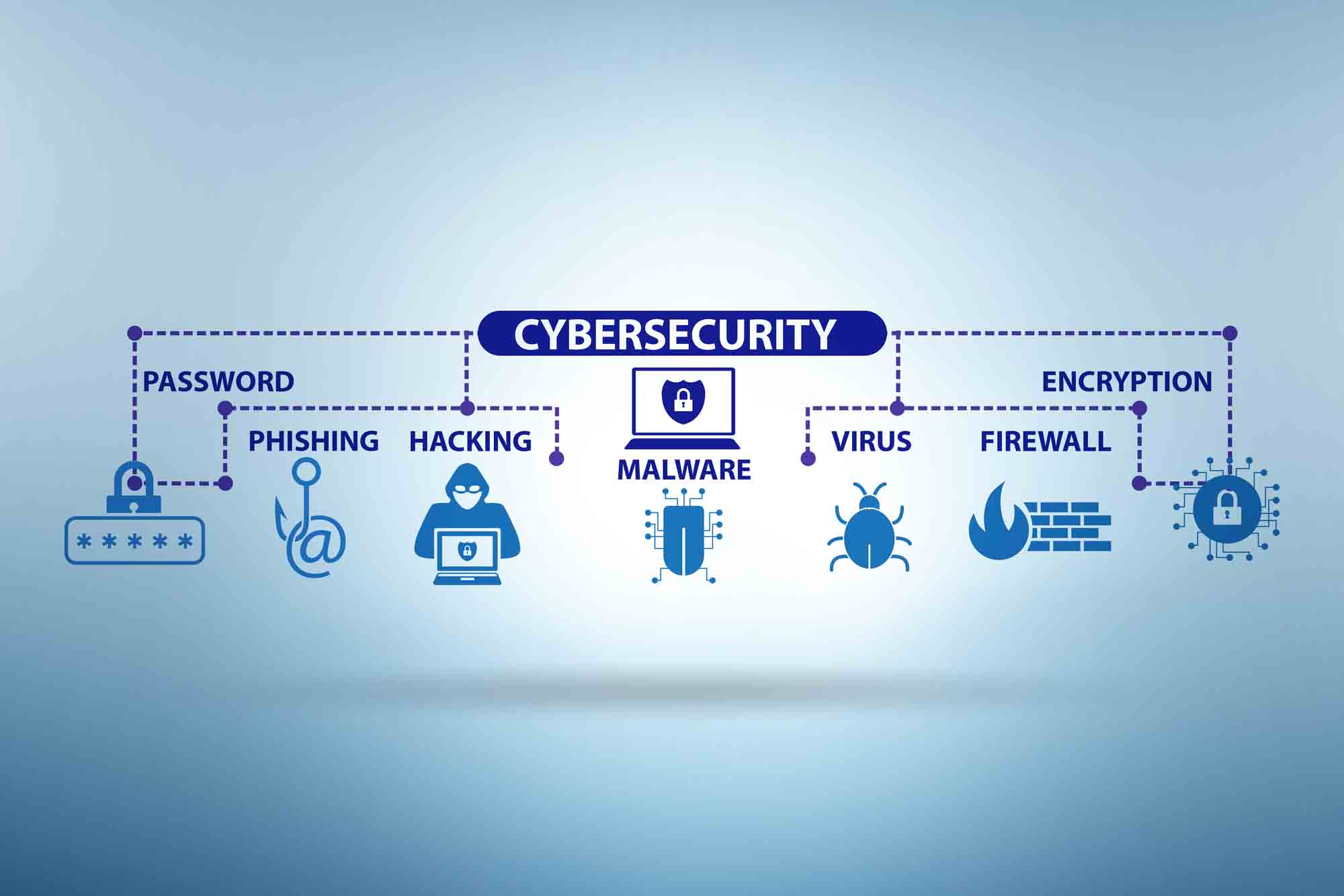 Advantages of Cyber Security