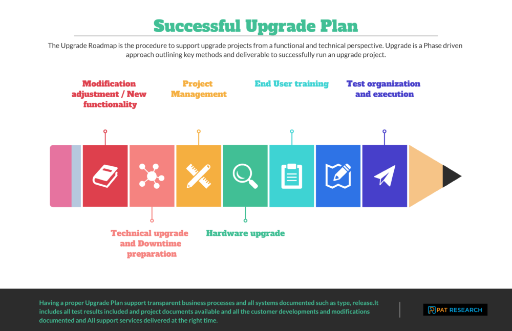 IT Operations Best Practices