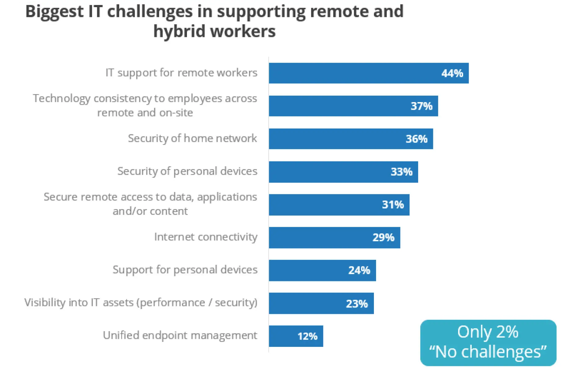 Benefits of Getting Remote IT Support