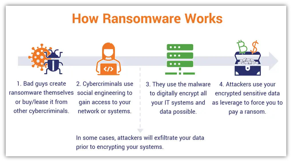 Common Security Breaches