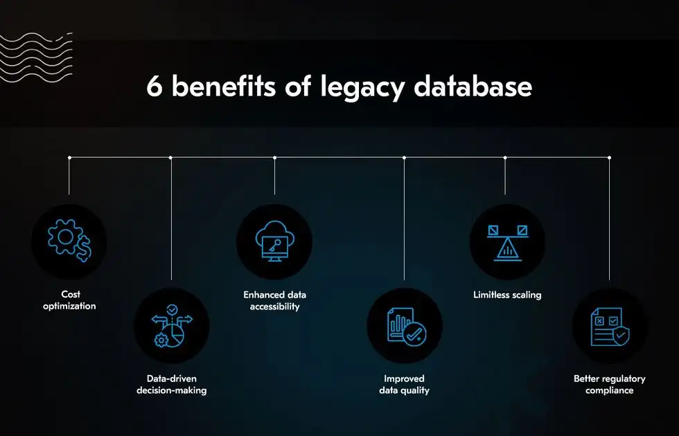 Data Migration from Legacy Systems