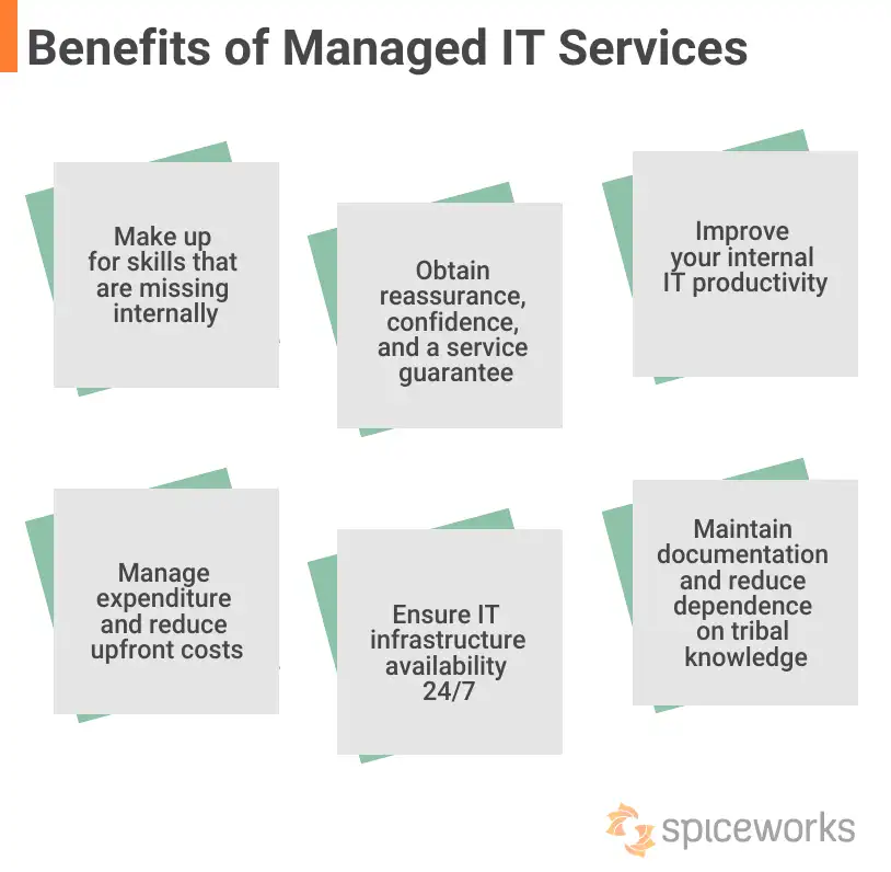 Why Use Managed IT Services