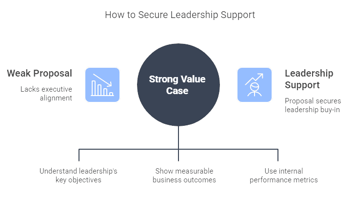 Securing Leadership Support
