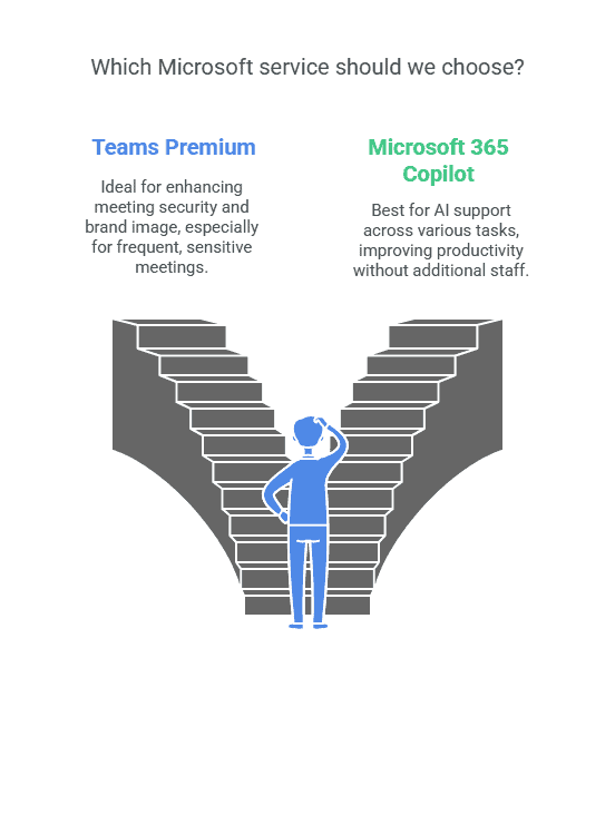 compare teams premium and copilot features