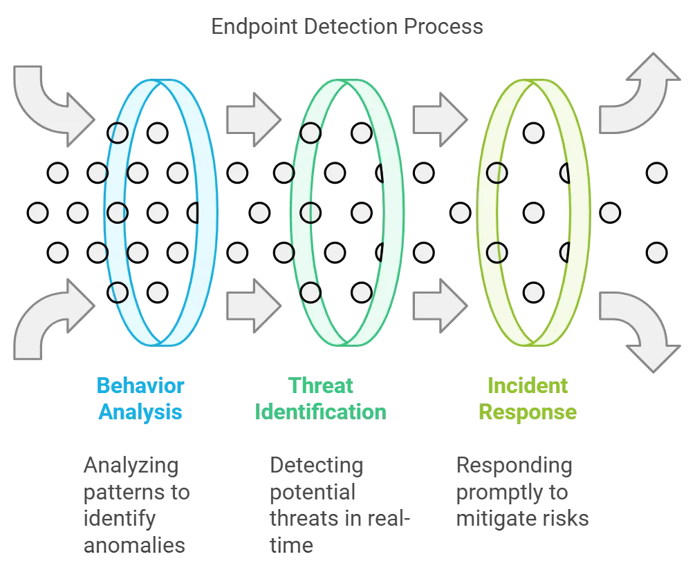 IT Strategy Examples