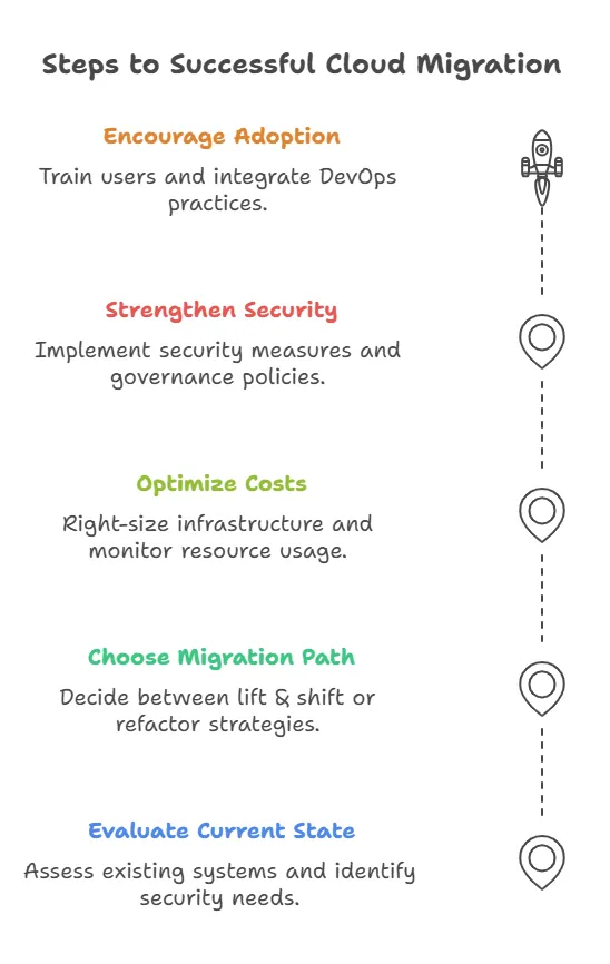 IT Strategy Examples